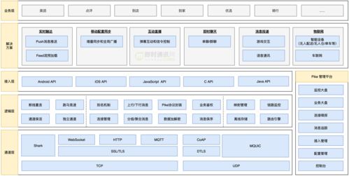 美團實時消息推送服務(wù)的技術(shù)演進之路 從信息系統(tǒng)集成到高可用架構(gòu)