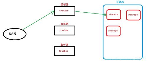 Go語言微服務(wù)項目高級篇 上傳頭像、房屋信息管理、簡單Shell與信息系統(tǒng)集成實踐
