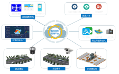 海康威視城市級智慧停車解決方案 技術架構、核心優(yōu)勢與推廣路徑