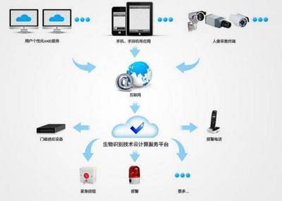 云之魂 技術服務，計算背后的價值核心