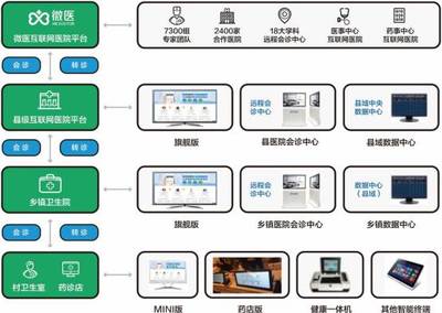 藥店轉型新機遇 低成本開設診所與智能軟件服務引領行業(yè)升級