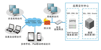 應用虛擬化開啟新篇章 瑞友科技與石家莊四藥達成戰(zhàn)略合作