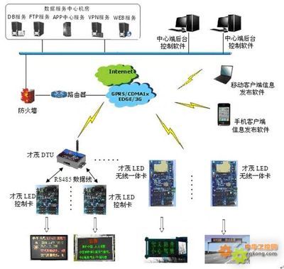 廈門才茂工業(yè)級無線LED控制卡技術優(yōu)勢與應用推廣